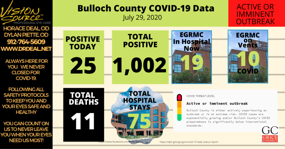 Bulloch County COVID-19 Report 072920