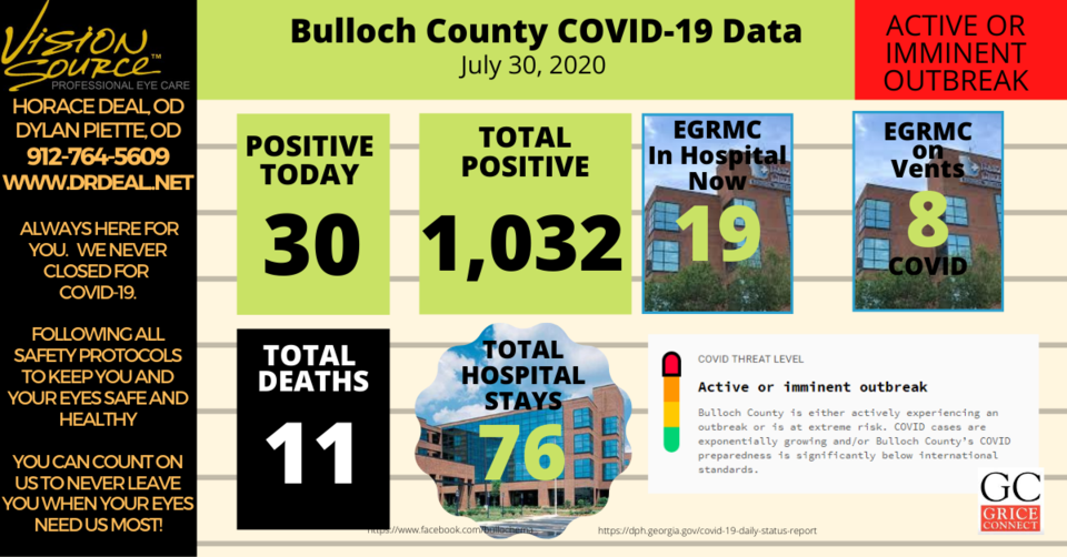 Bulloch County COVID-19 Report 073020