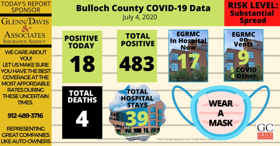 Bulloch County COVID-19 070420-2