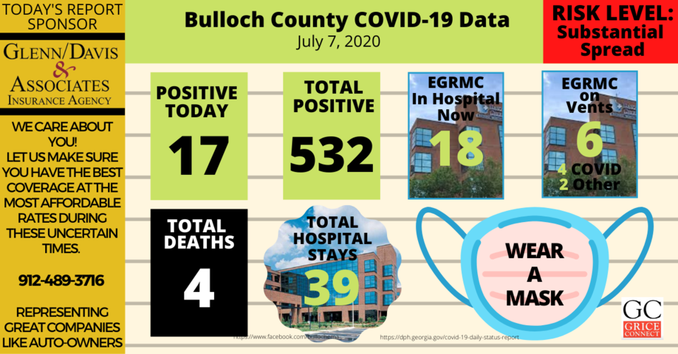 Bulloch County COVID-19 070720