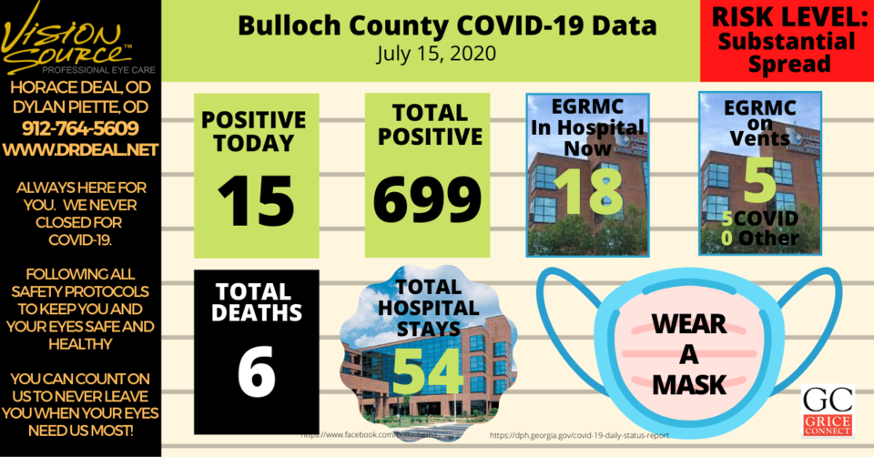 Bulloch County COVID-19 071520