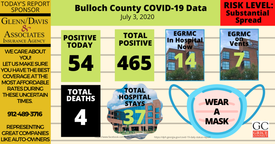 Bulloch County COVID-19 Report 070320