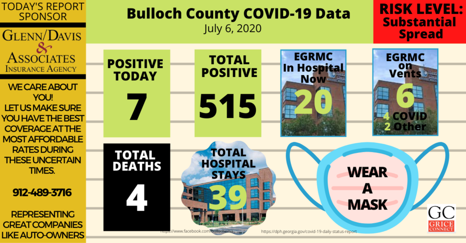 Bulloch County COVID-19 Report 070620