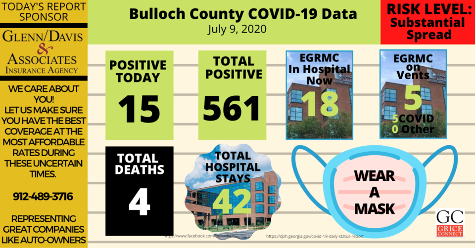 Bulloch County COVID-19 Report 070920