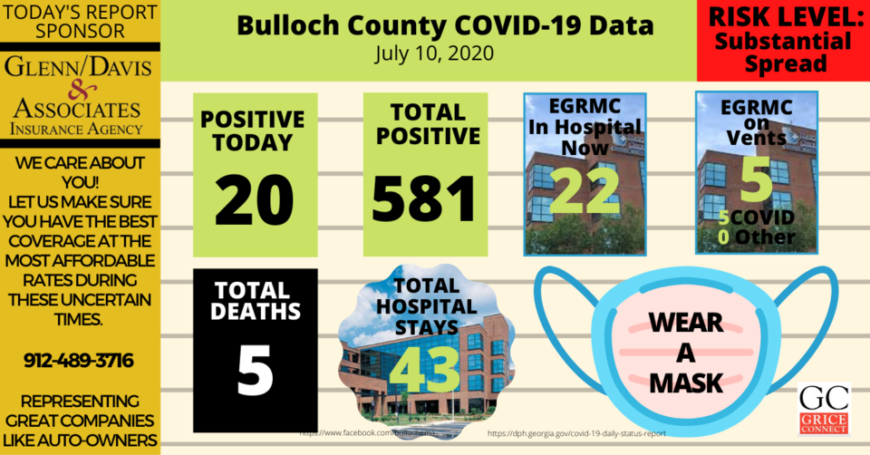 Bulloch County COVID-19 Report 071010