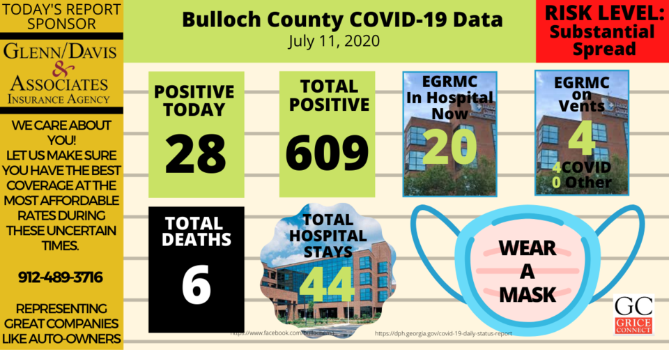 Bulloch County COVID-19 Report 071120