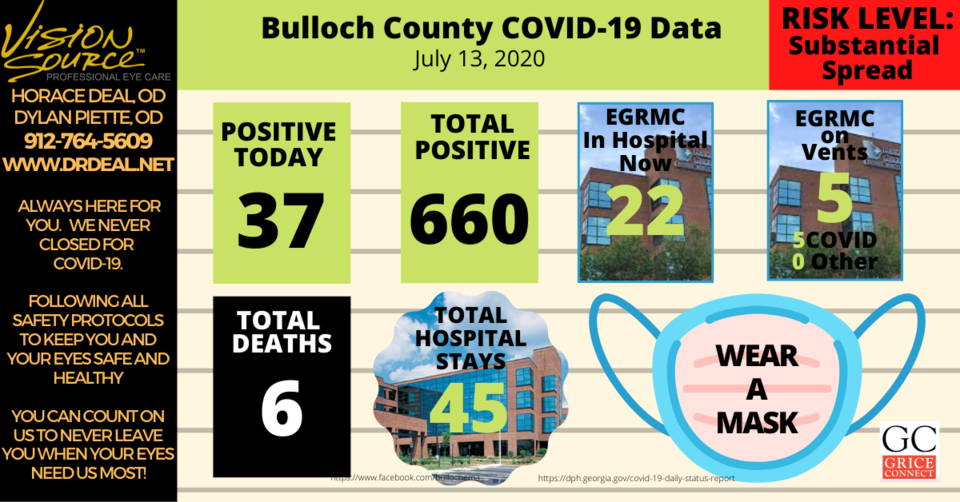 Bulloch County COVID-19 Report 071320