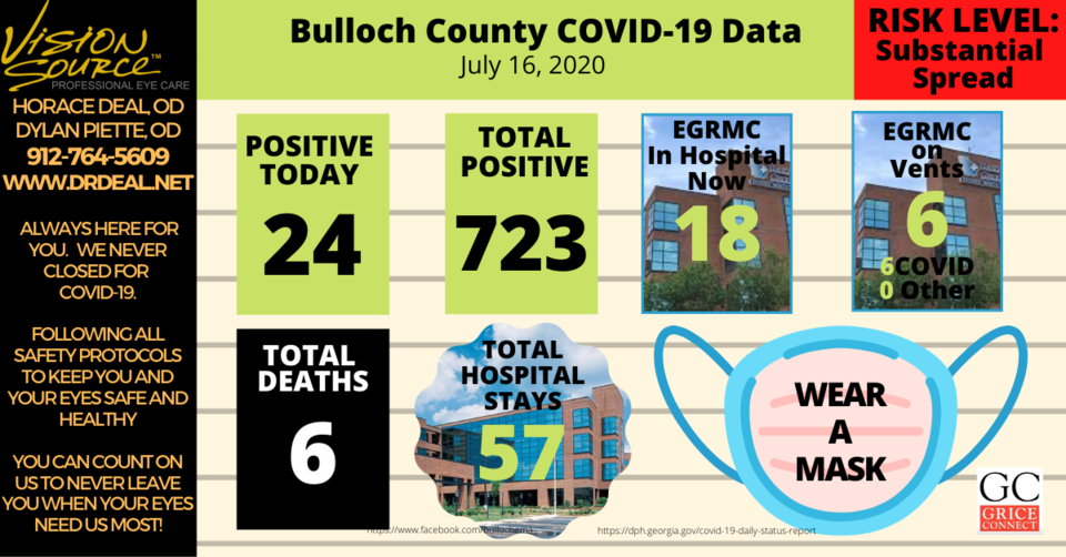 Bulloch County COVID-19 Report 071620