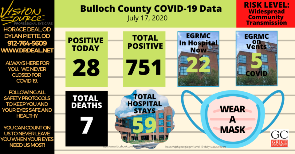 Bulloch County COVID-19 Report 071720