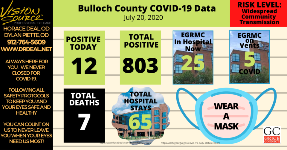 Bulloch County COVID-19 Report 072020