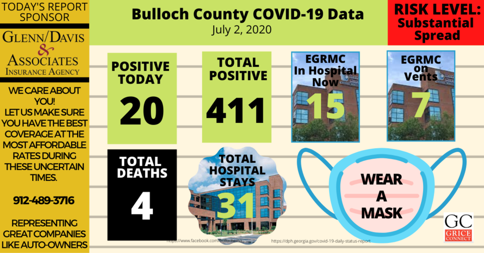 Bulloch County COVID-19 Report-5