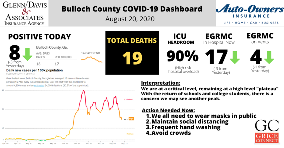 Bulloch County COVID-19 Report 08.20.20(1)