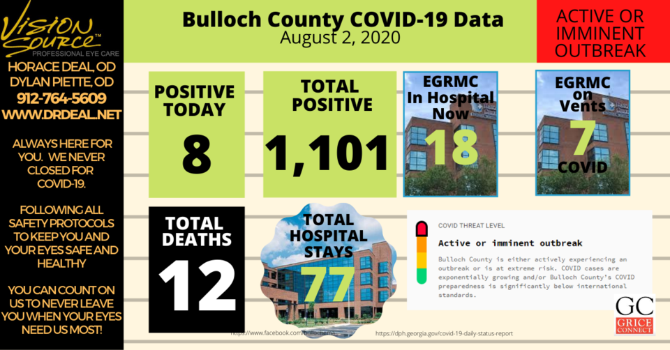 Bulloch County COVID-19 Report 080220