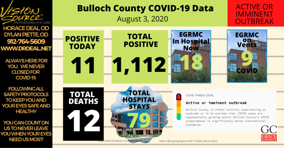 Bulloch County COVID-19 Report 080320