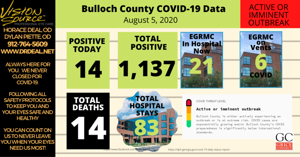 Bulloch County COVID-19 Report 080520