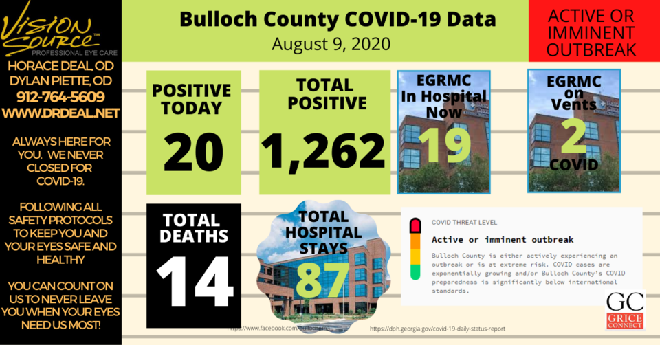 Bulloch County COVID-19 Report 080920