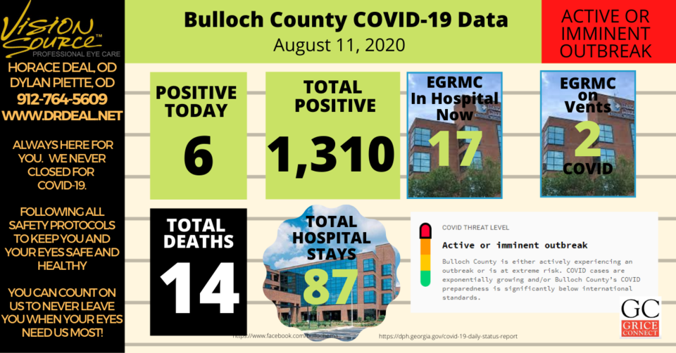 Bulloch County COVID-19 Report 081120
