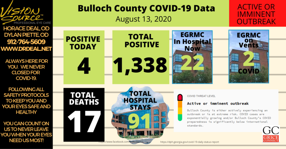 Bulloch County COVID-19 Report 081320