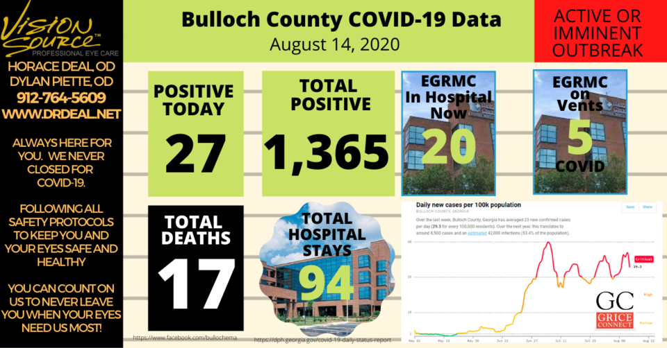 Bulloch County COVID-19 Report 081420