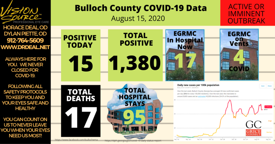 Bulloch County COVID-19 Report 081520