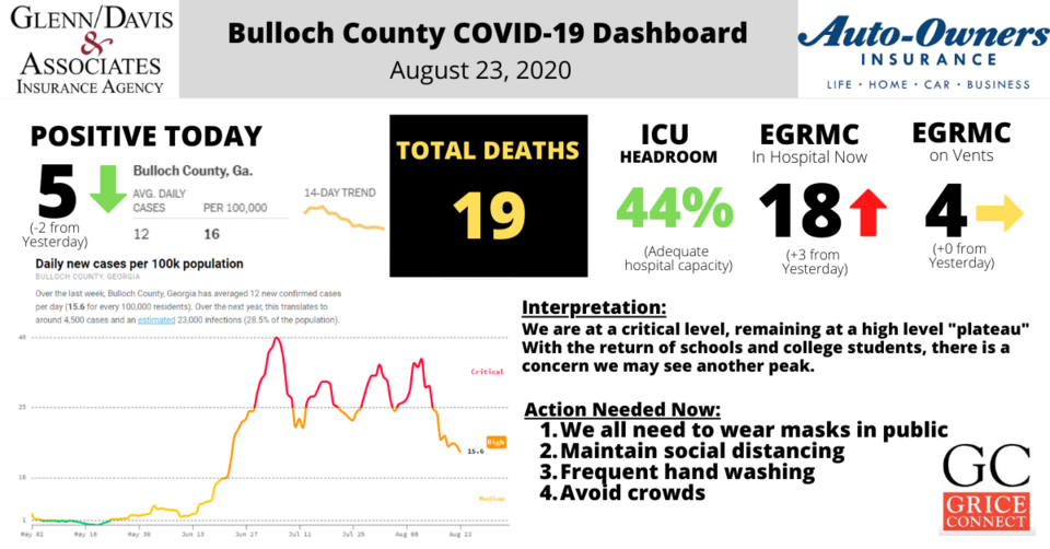 Bulloch County COVID-19 Report 082320-1