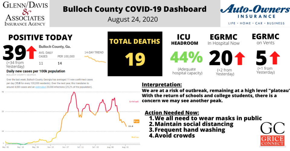 Bulloch County COVID-19 Report 082420