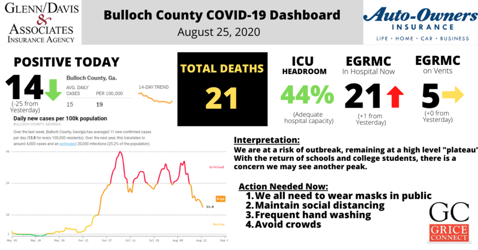 Bulloch County