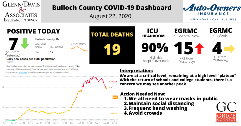 Bulloch County COVID-19 Report (1)