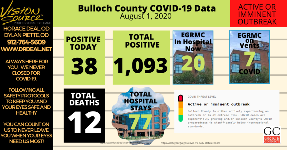 Bulloch County COVID-19 Report