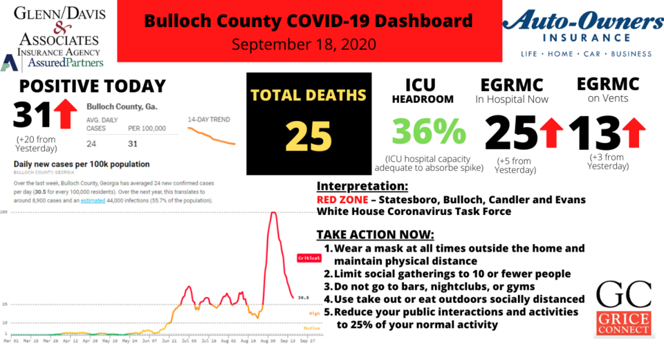 Bulloch County COVID-19 Report 091820-1
