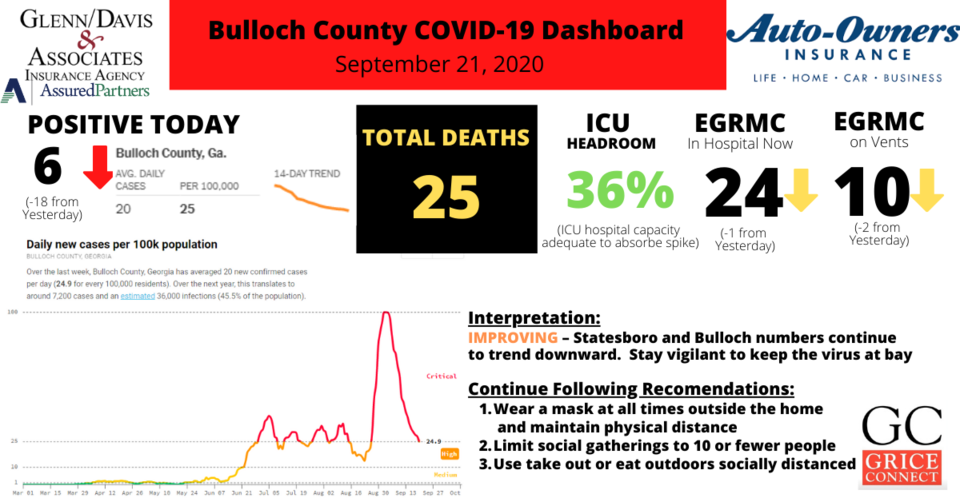 Bulloch-County-COVID-19-Report-092120
