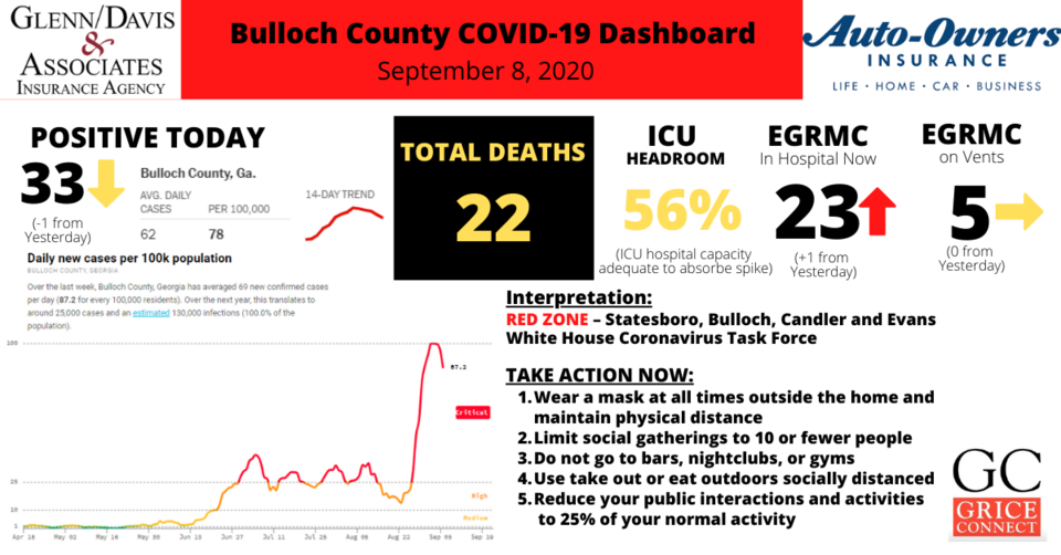 Bulloch County COVID-19 Report (1)09.08.20