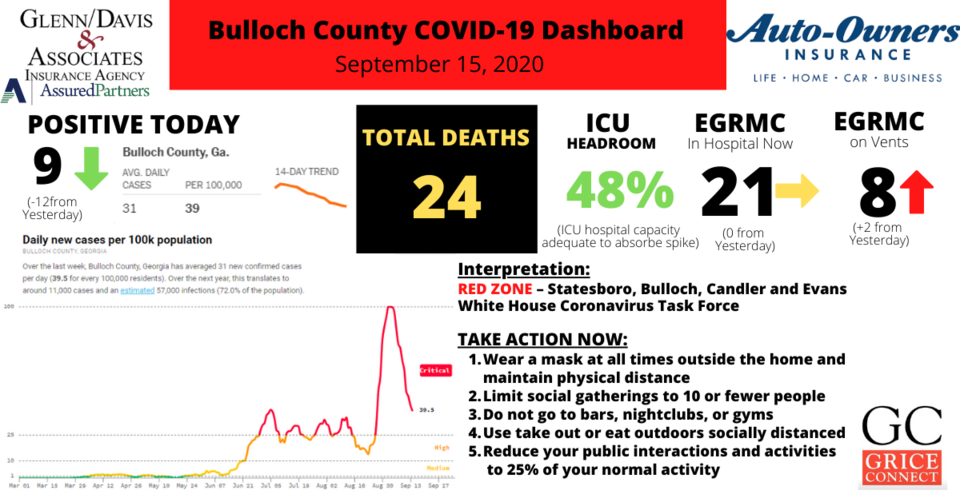 Bulloch County COVID-19 Report (7)