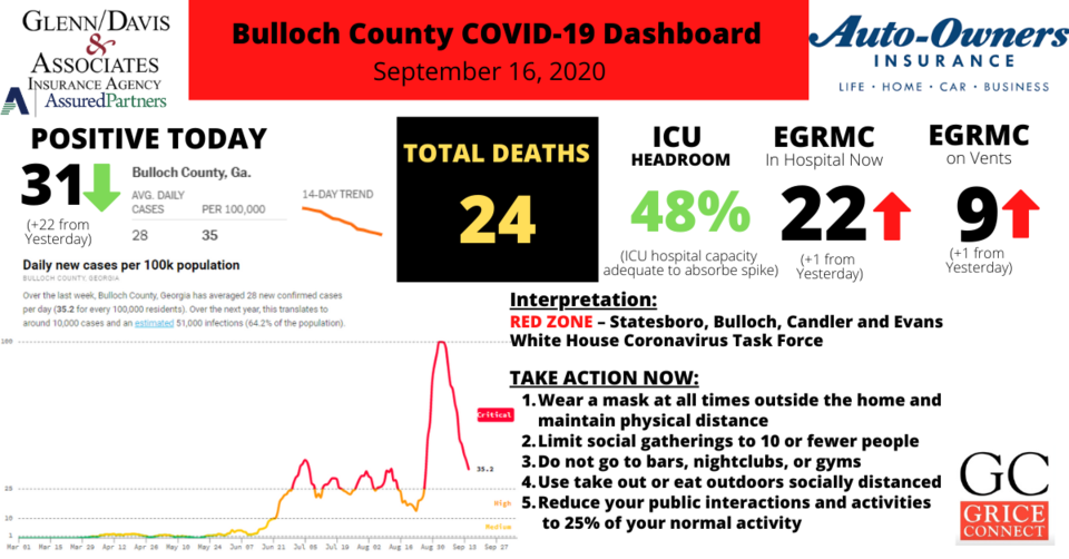 Bulloch County COVID-19 Report (8)