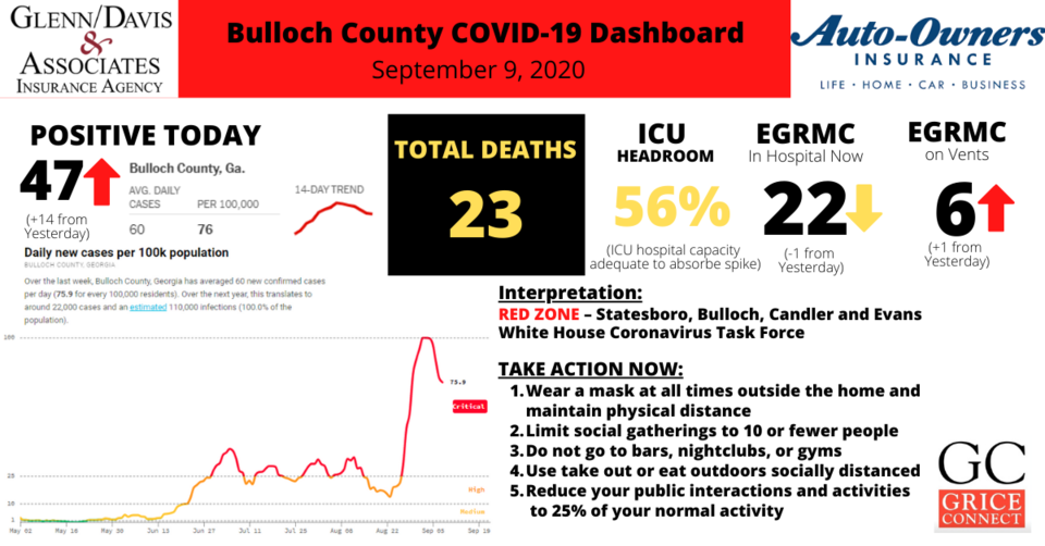 Bulloch County COVID-19 Report090920.