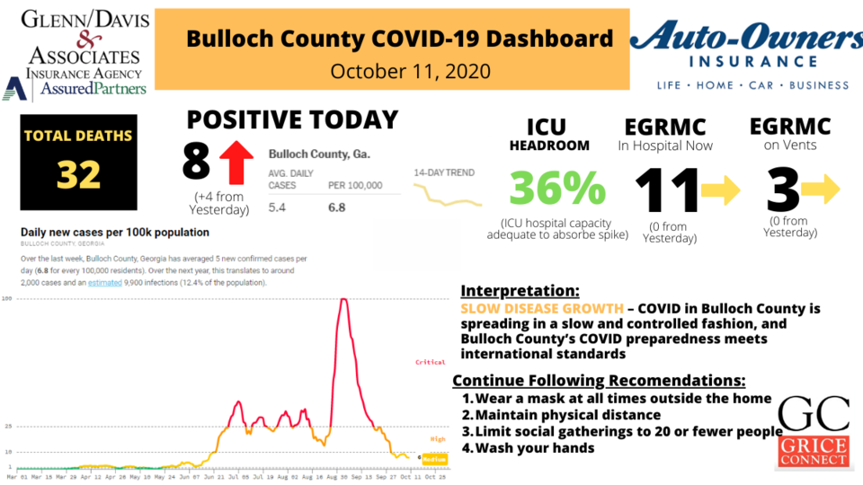 Bulloch County COVID-19 Report 1200&#215;675 (4)