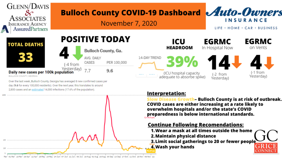 110720Bulloch-County-COVID-19-Report-1200&#215;675-2