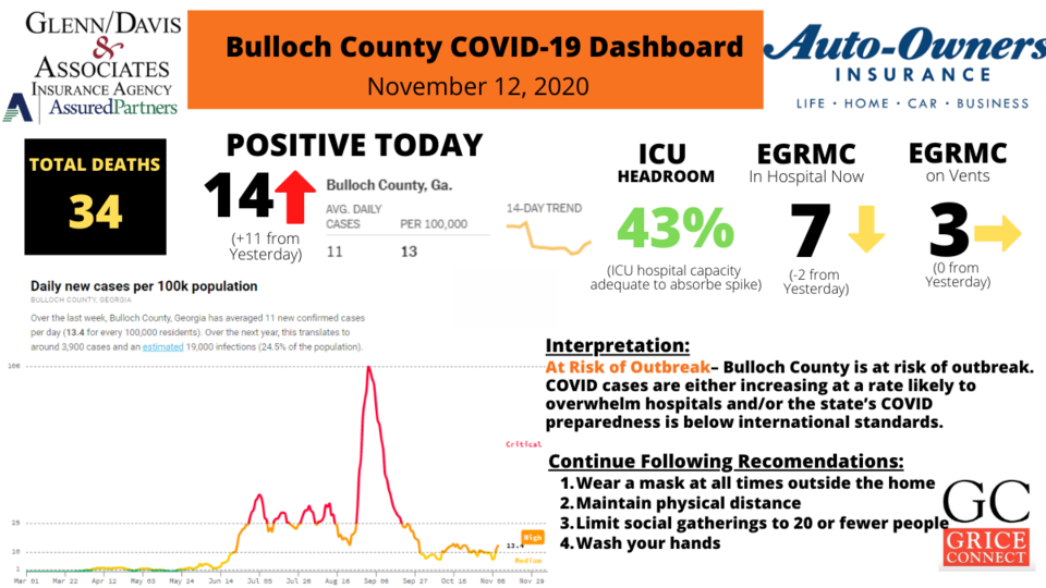 Bulloch County COVID-19 Report 1200&#215;675
