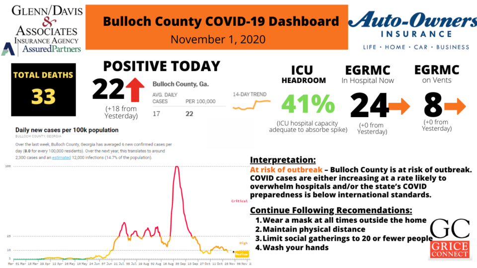 Bulloch County COVID-19 Report 1200&#215;675 (12)