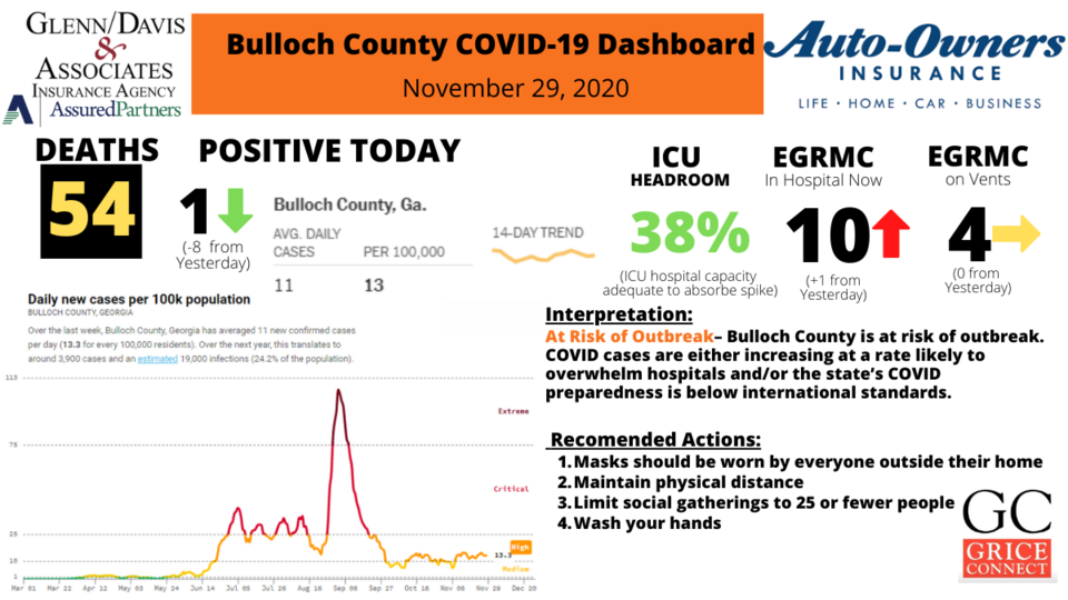 Bulloch County COVID-19 Report 1200&#215;675 (2)