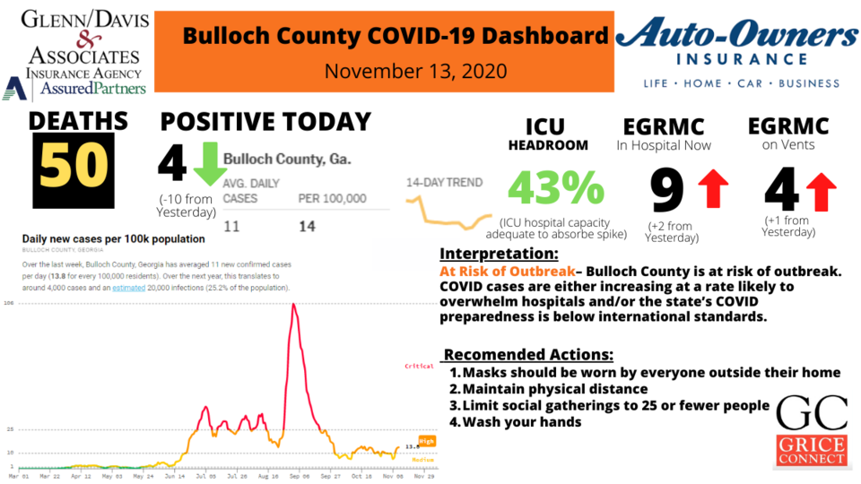 Bulloch-County-COVID-19-Report-1200&#215;675-2