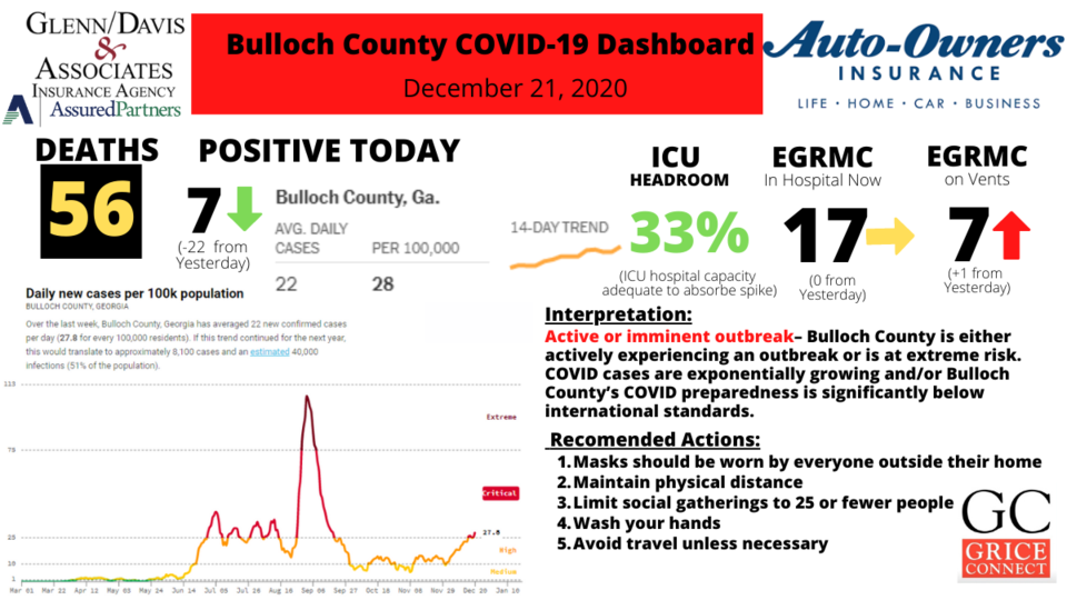 122120Bulloch County COVID-19 Report 122020