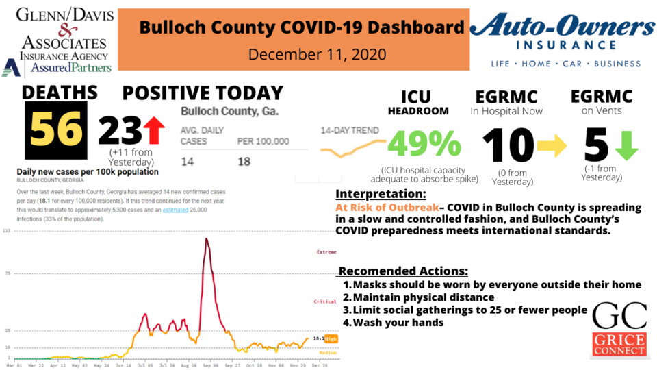 Bulloch-County-COVID-19-Report-121120
