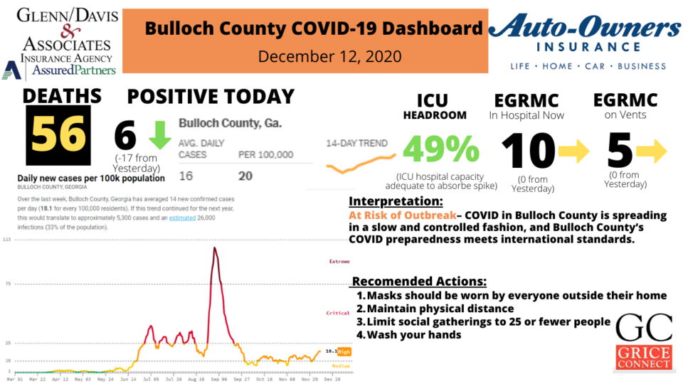 Bulloch-County-COVID-19-Report-121220