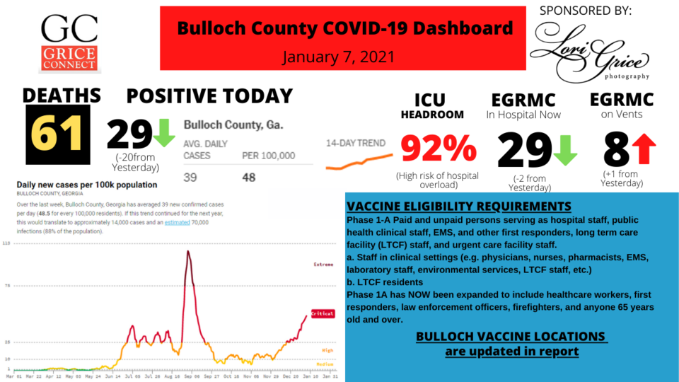 010721Bulloch County COVID-19 Report 010521