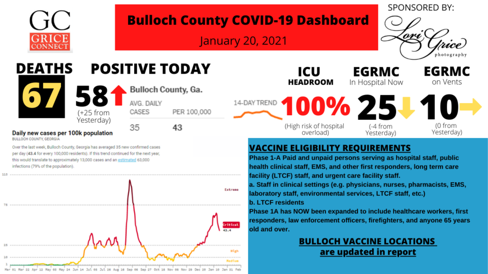 012021 Bulloch County COVID-19 Report 010521