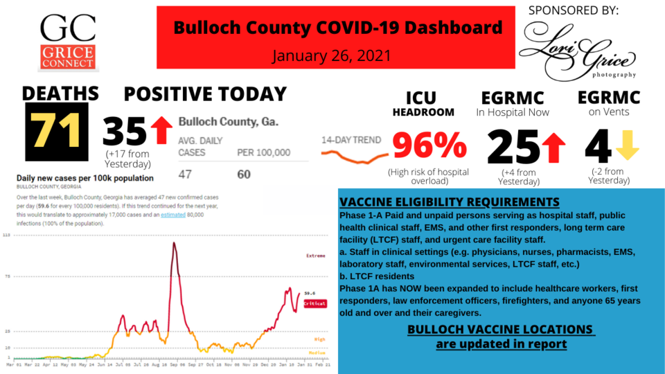 012621Bulloch County COVID-19 Report 010521 (3)