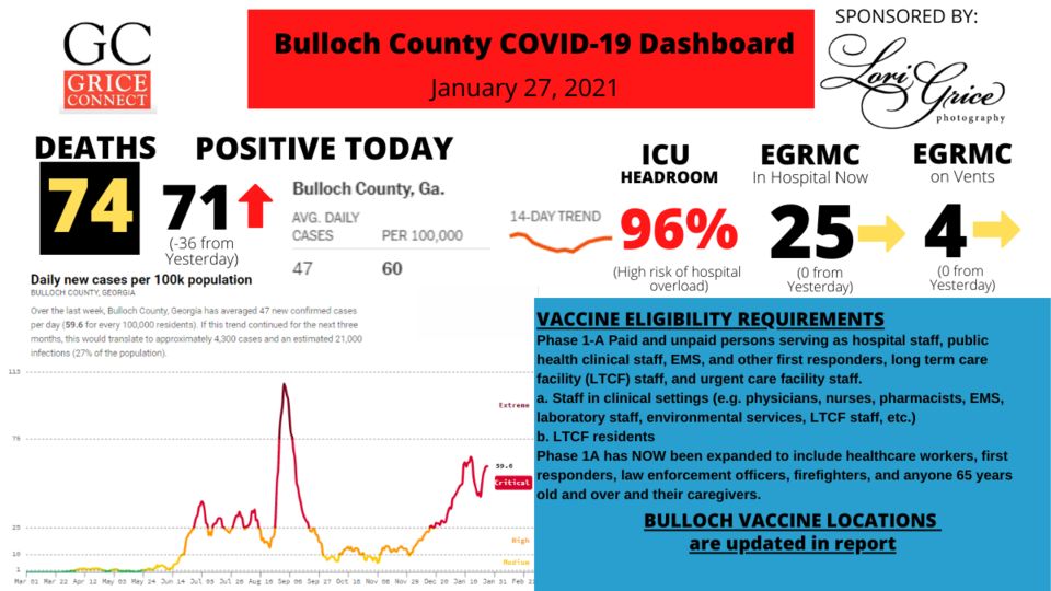 012721Bulloch County COVID-19 Report 010521