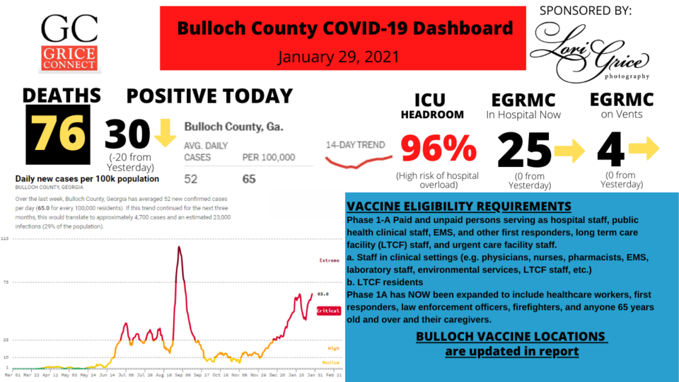 012921Bulloch County COVID-19 Report 010521