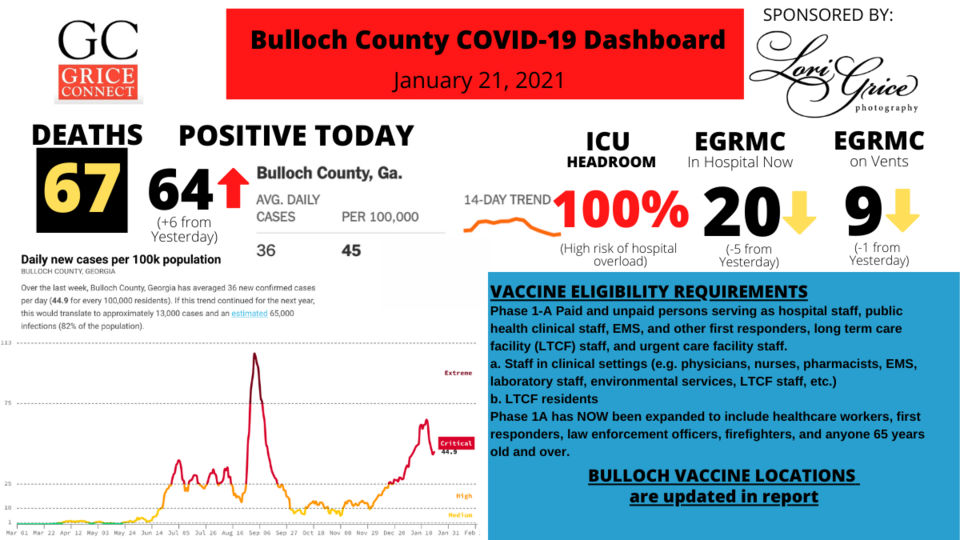 Bulloch County COVID-19 Report 010521-2